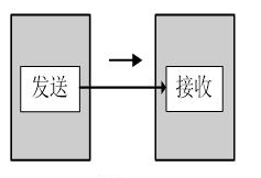 单工通信