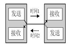 半双工通信