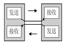 全双工通信